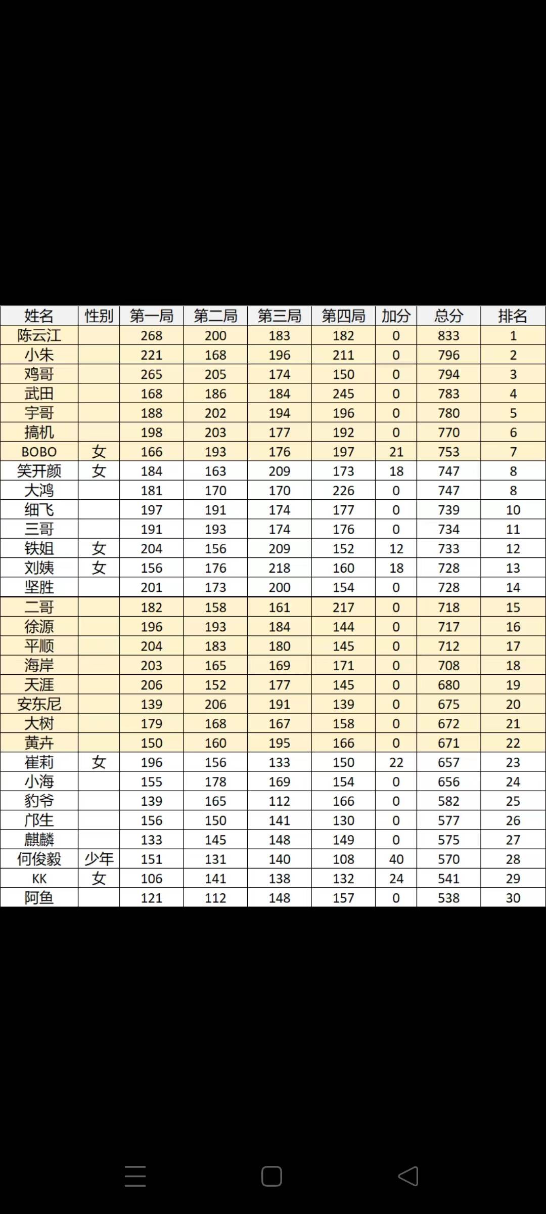 找搭子