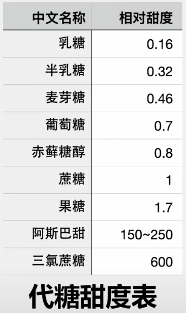 找搭子