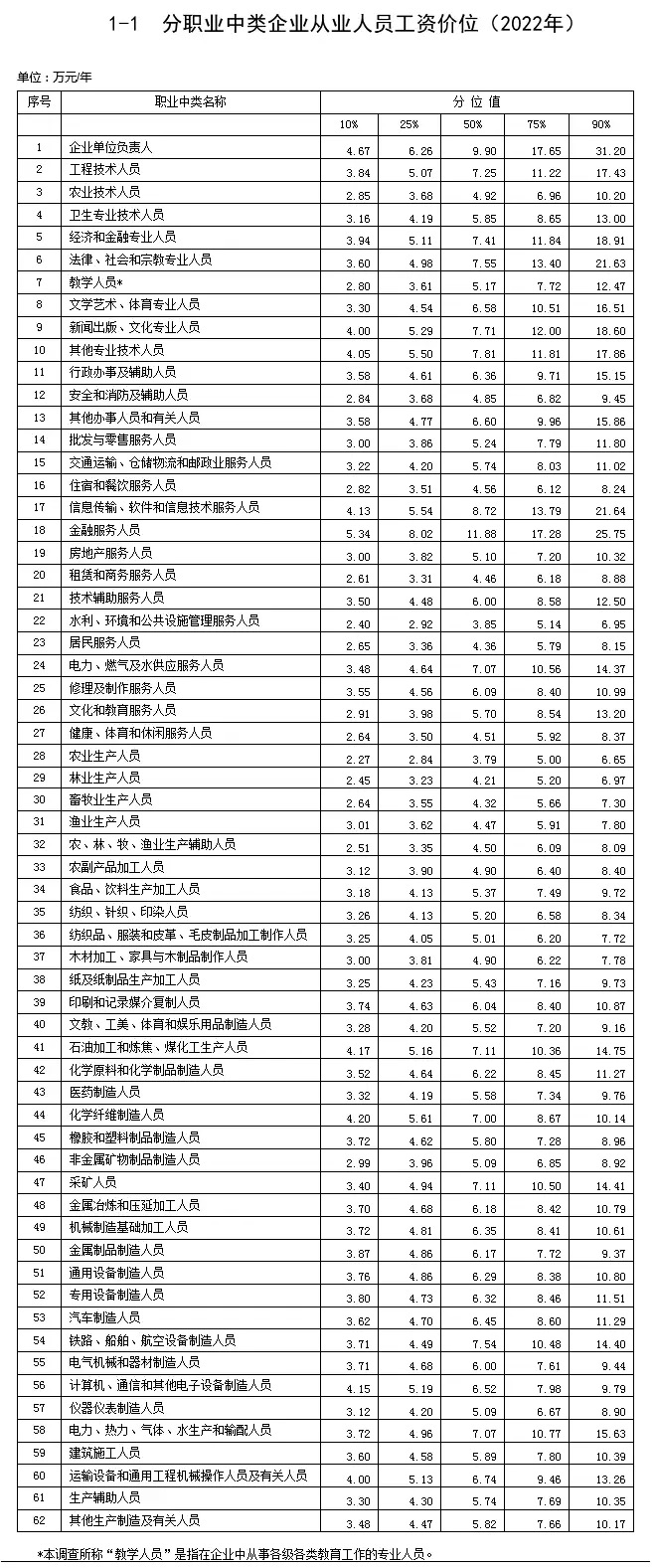 找搭子