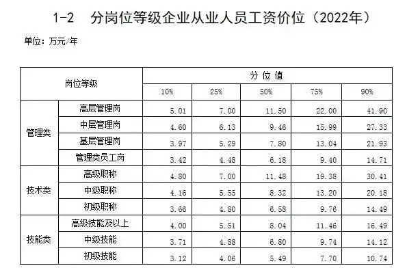 找搭子