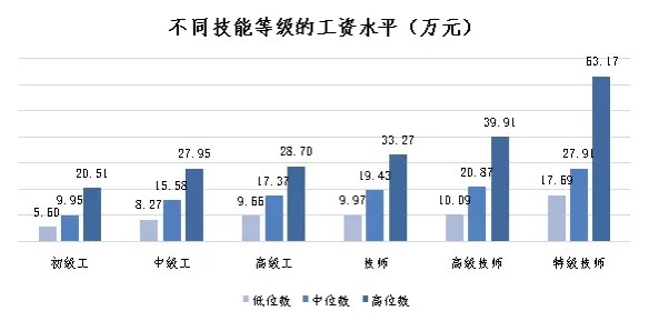 相亲找对象
